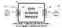 Fig. 01 - Apparatus and method for synchronized networks