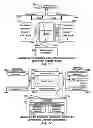 Fig. 09 - Apparatus and method for synchronized networks