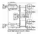 Fig. 13 - Apparatus and method for synchronized networks