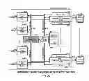 Fig. 14 - Apparatus and method for synchronized networks