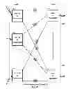 Fig. 18 - Apparatus and method for synchronized networks
