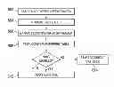 Fig. 01 - System and method for providing selective voiceover4g call blocking
