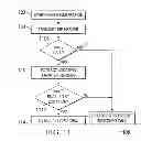 Fig. 05 - System and method for providing selective voiceover4g call blocking