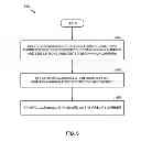 Fig. 08 - Control channel management for relay backhaul