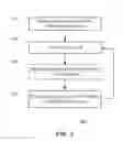Fig. 04 - Owner selectable and context adjustable DRX timing