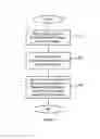 Fig. 03 - Apparatus and Method for Power Saving