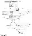 Fig. 02 - Bearer signalling management