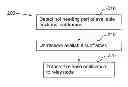 Fig. 01 - Sub-carrier allocation in a wireless communication system
