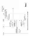 Fig. 03 - Charging information transfer in the IMS