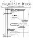 Fig. 01 - Signalling in a wireless network