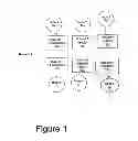 Fig. 02 - Architecture for open communication in a heterogeneous network