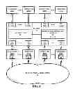 Fig. 02 - Dynamic multi-point access network