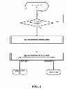 Fig. 03 - Dynamic multi-point access network
