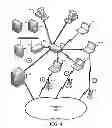 Fig. 05 - Dynamic multi-point access network