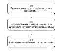 Fig. 01 - Connection information for inter-device wireless data communication