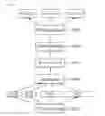 Fig. 06 - Method for transmitting or receiving PDCCH and user equipment or base station for the method