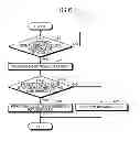Fig. 07 - Wireless communication system, base station, mobile station, and wireless communication method