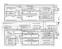 Fig. 01 - Uplink control information multiplexing on the physical uplink control channel for LTE-A