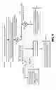 Fig. 08 - Uplink control information multiplexing on the physical uplink control channel for LTE-A