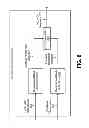 Fig. 09 - Uplink control information multiplexing on the physical uplink control channel for LTE-A