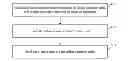 Fig. 01 - Method, base station, and user terminal for implementing uplink resource indication
