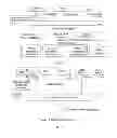 Fig. 06 - Mobile cellular network based on layered cloud computing