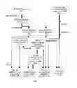 Fig. 09 - Mobile cellular network based on layered cloud computing