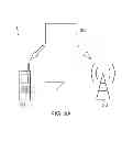 Fig. 12 - Scheduling request enabled uplink transmission