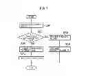 Fig. 07 - COMMUNICATION CONTROL METHOD AND HOME BASE STATION