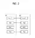 Fig. 03 - Method and apparatus for supporting CSG service in wireless communication system