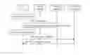 Fig. 01 - Method and system for transferring user equipment in mobile communication system