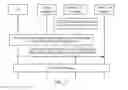 Fig. 08 - Method and system for transferring user equipment in mobile communication system