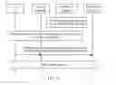 Fig. 16 - Method and system for transferring user equipment in mobile communication system