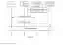 Fig. 19 - Method and system for transferring user equipment in mobile communication system