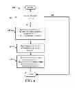 Fig. 08 - CDMA wireless communication systems