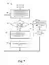 Fig. 09 - CDMA wireless communication systems