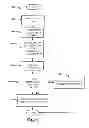 Fig. 10 - CDMA wireless communication systems