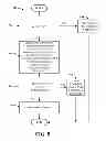 Fig. 11 - CDMA wireless communication systems