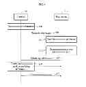 Fig. 07 - System and method for random access wireless communication