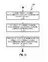 Fig. 09 - Method and apparatus for configuring enhanced timing measurements involving multifarious radio links