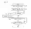 Fig. 22 - COMMUNICATION DEVICE AND COMMUNICATION METHOD