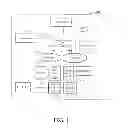 Fig. 02 - COMMUNICATING A MESSAGE REQUEST TRANSACTION TO A LOGICAL DEVICE