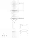 Fig. 07 - COMMUNICATING A MESSAGE REQUEST TRANSACTION TO A LOGICAL DEVICE
