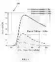 Fig. 06 - High efficiency amplification of pulsed laser output for high energy ultrafast laser systems