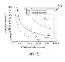 Fig. 08 - High efficiency amplification of pulsed laser output for high energy ultrafast laser systems
