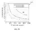 Fig. 09 - High efficiency amplification of pulsed laser output for high energy ultrafast laser systems
