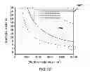 Fig. 10 - High efficiency amplification of pulsed laser output for high energy ultrafast laser systems