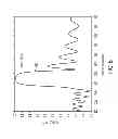Fig. 07 - Distributed feedback surface emitting laser