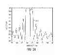 Fig. 22 - Distributed feedback surface emitting laser