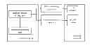 Fig. 01 - Serial data transmission system and method